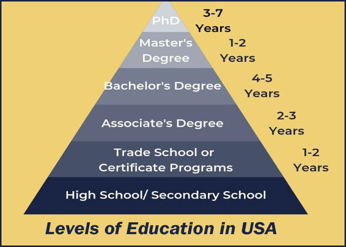 What Are The Education Levels In Germany