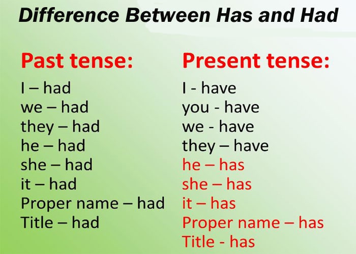 Difference Between Has And Had Has Vs Had 