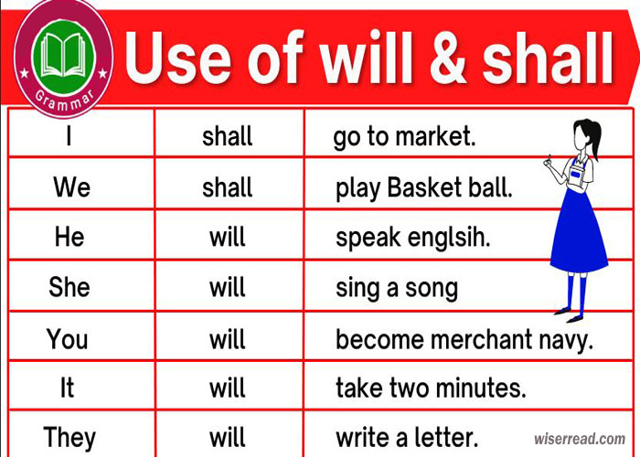 Use Of Will And Shall With Singular And Plural