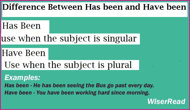 Has Been Vs Had Been Difference