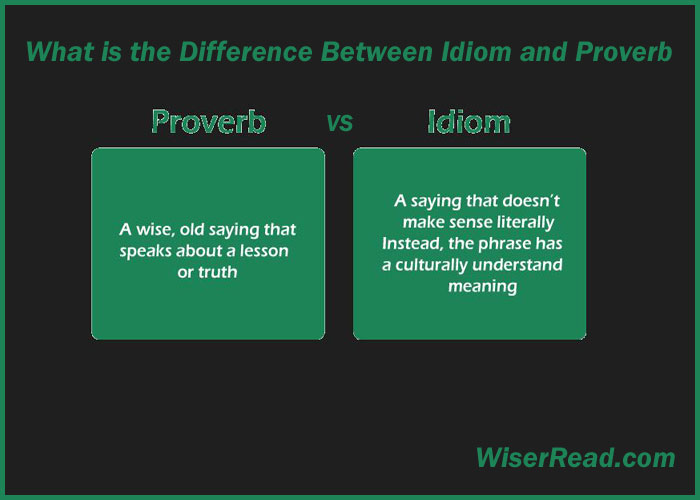 What Is Idioms And Proverbs In English