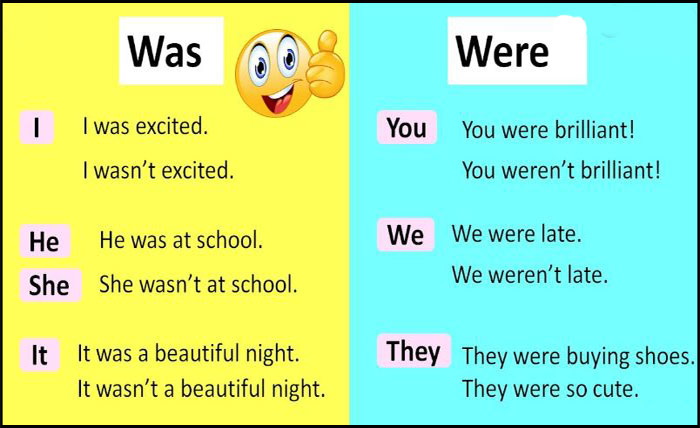 Difference Between Was And Were With Examples Was VS Were