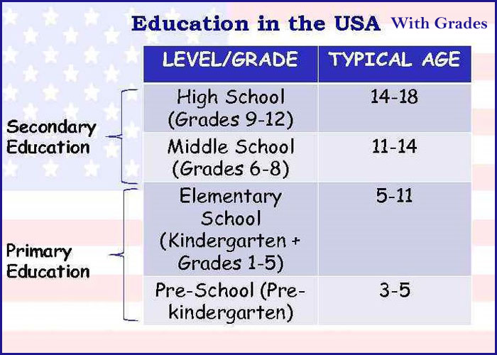 Education grades