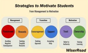 role of a teacher in motivating students pdf