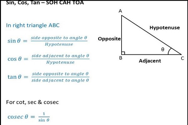 The Trigonometric Formula and SOHCAHTOA Mnemonic