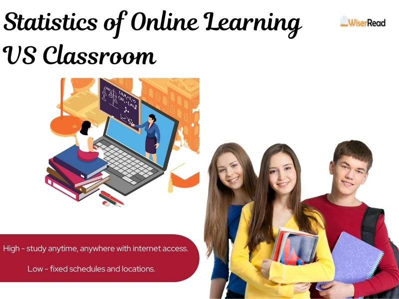 Statistics of Online learning vs Classroom education