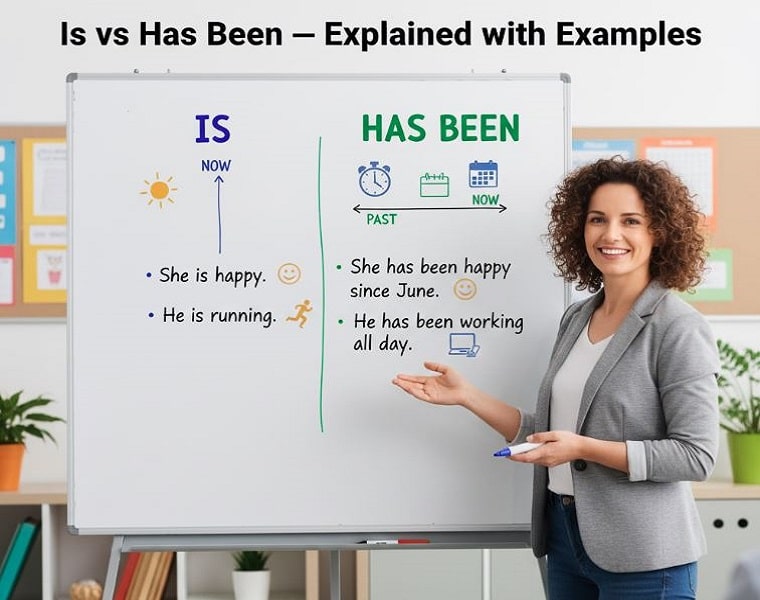 Is vs Has been