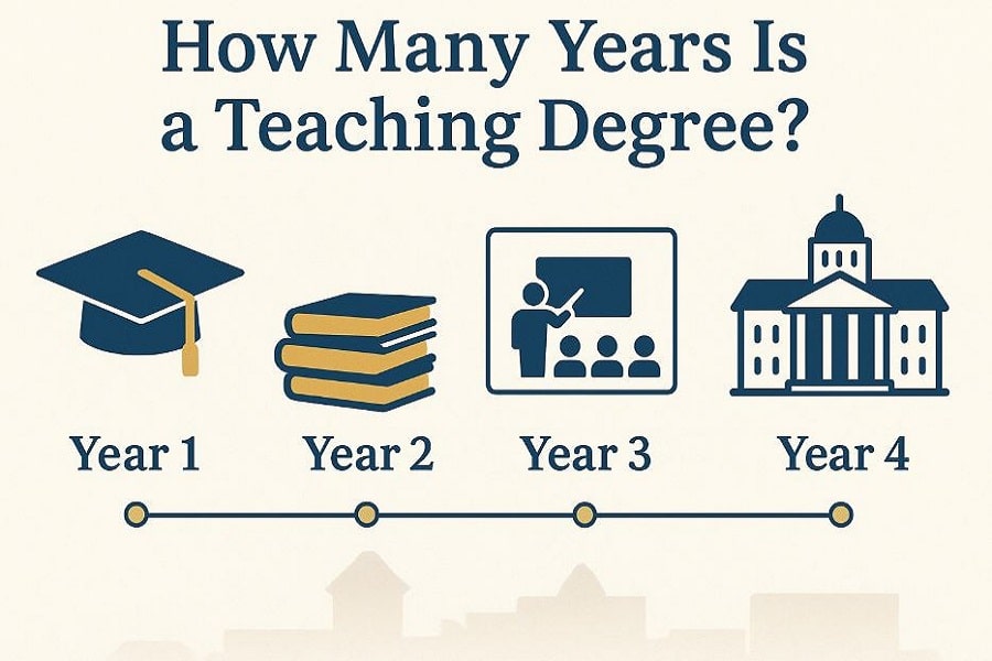 How Many Years is a Teaching Degree?